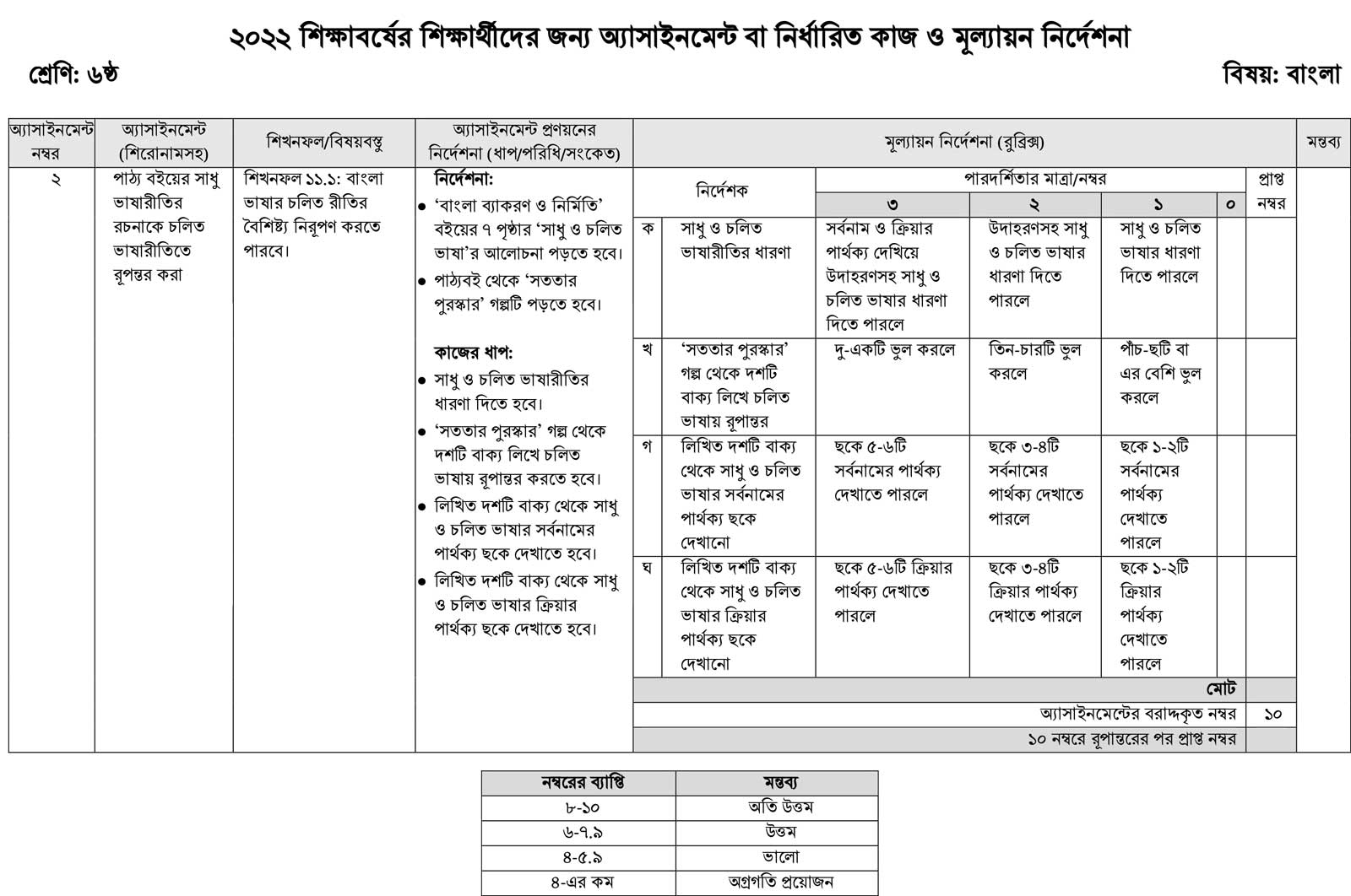 class 6 bangla 3rd week Class 6 Assignment Answer 2022 (4th, 3rd, 2nd Week) PDF