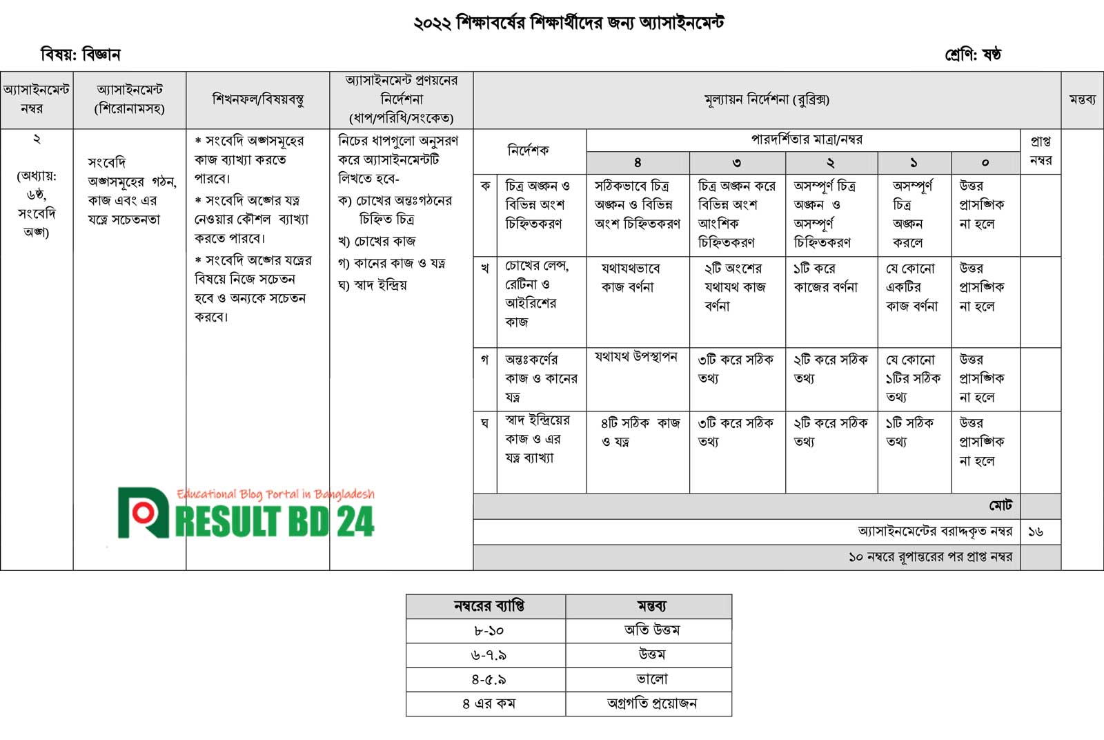 class 6 5th week science Class 6 Assignment Answer 2022 (6th, 5th, 4th Week) PDF