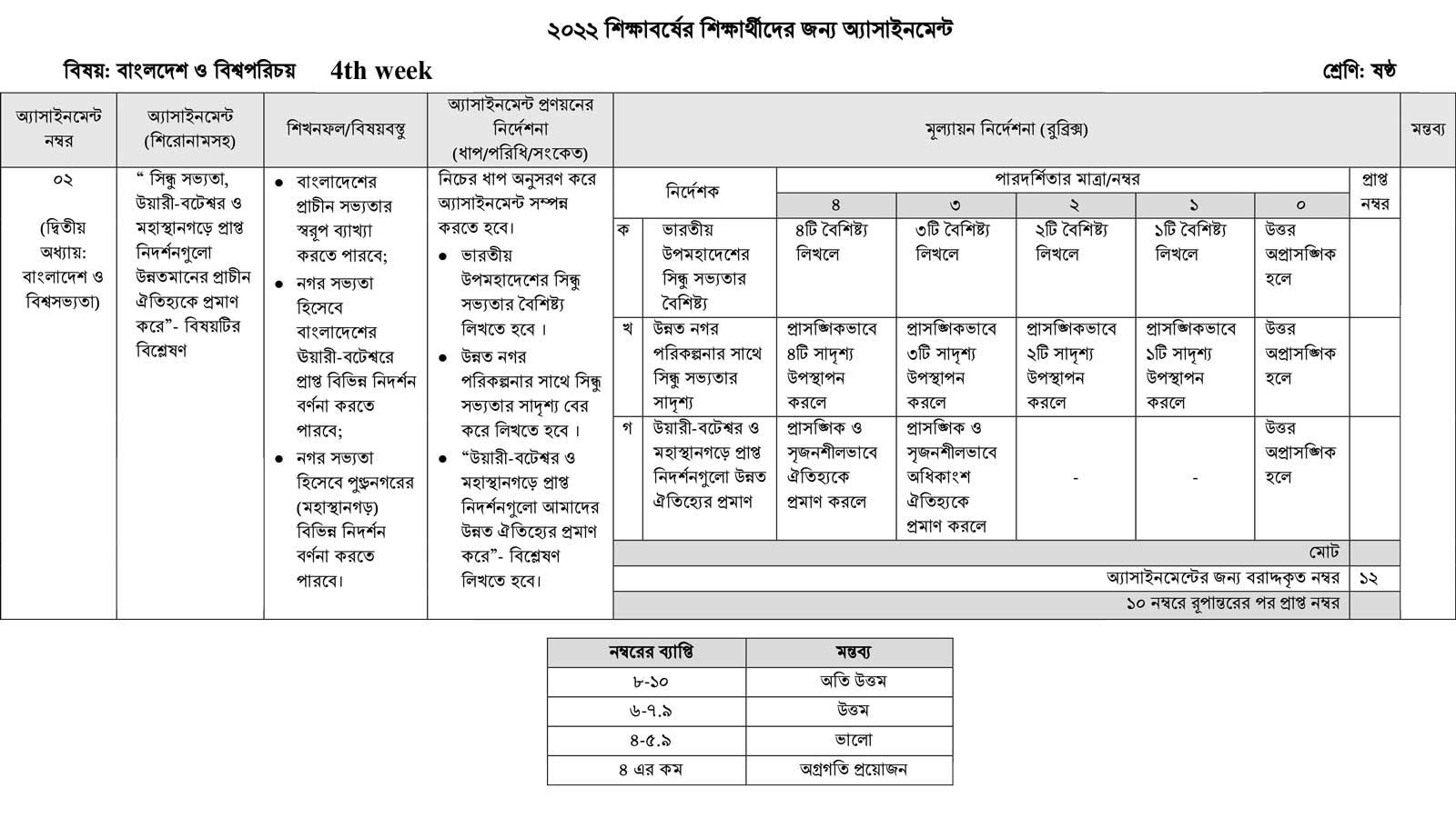 class 6 bgs 4th week Class 6 Assignment Answer 2022 (6th, 5th, 4th Week) PDF