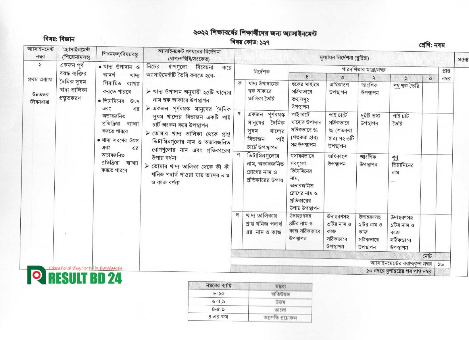 class 9 science 6th week Class 9 6th Week Assignment 2022 Answer Download