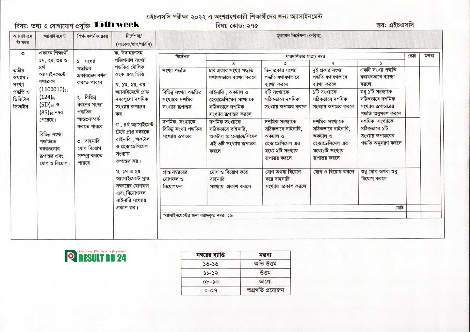 hsc ict 15th week HSC 15th Week Assignment 2022 PDF Question/Answer